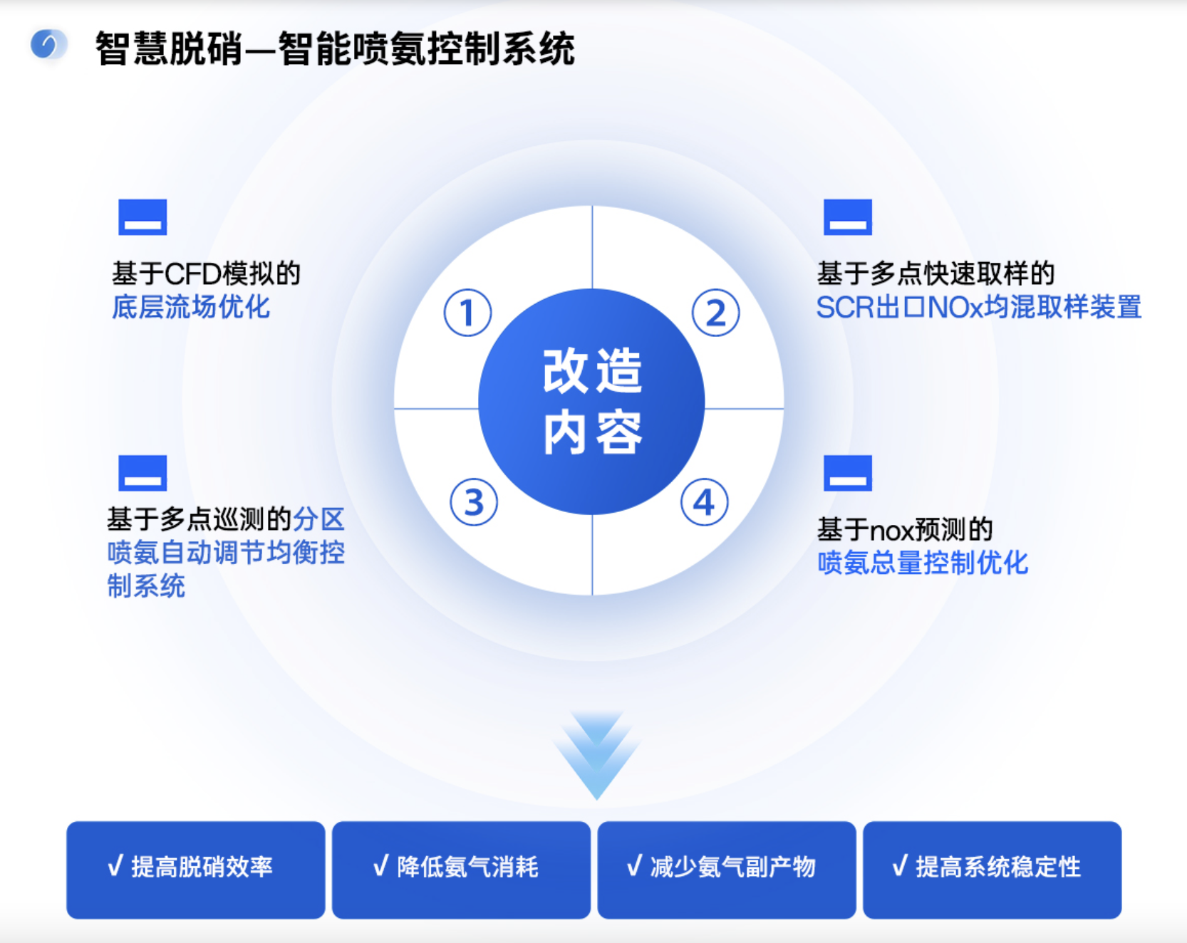 淮南智能